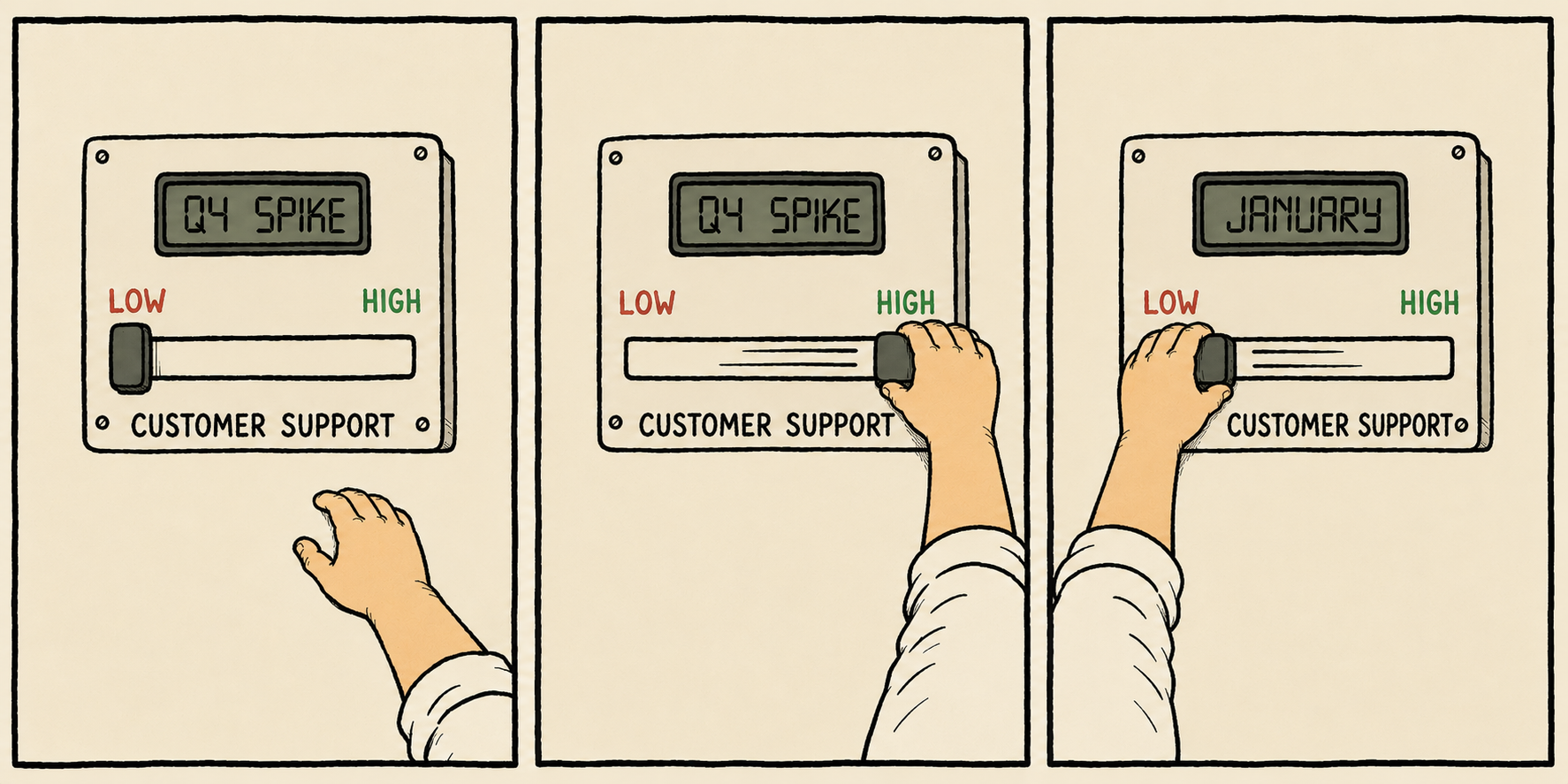 How to hire in Q4 for cheap
